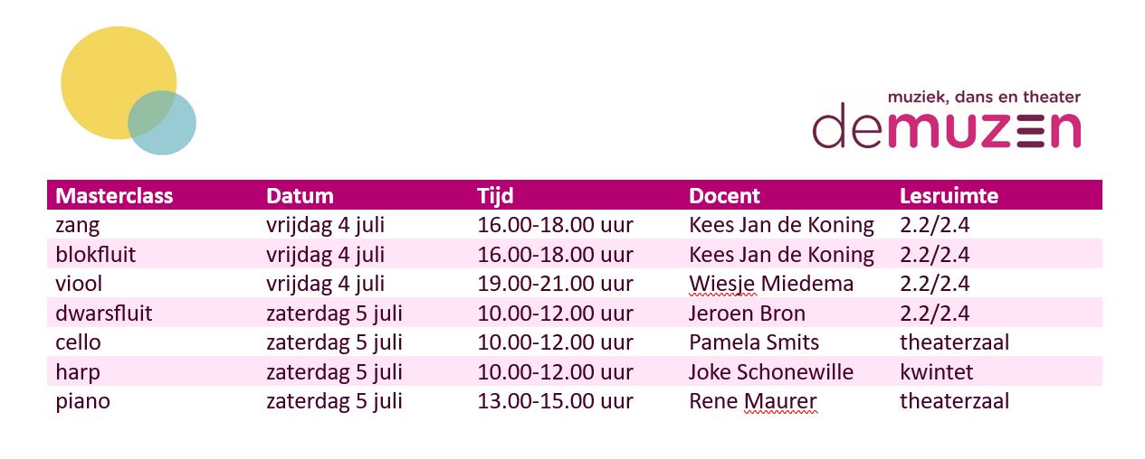 masterclasses Talentenklas