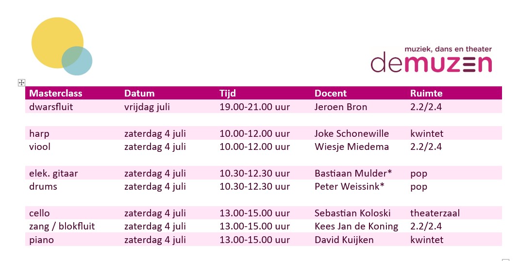 masterclasses Talentenklas